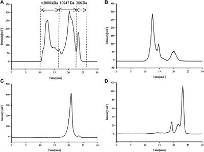 UHPLC Q-Exactive MS-Based Serum Metabolomics to Explore the Effect Mechanisms of Immunological Activity of Astragalus Polysaccharides With Different Molecular Weights